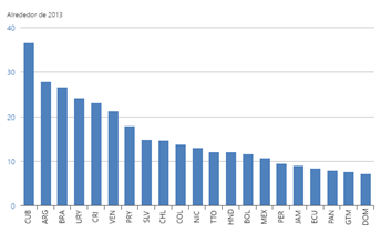 gasto publico como % del pib.png